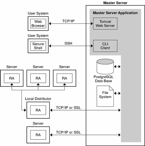 What's Bandwidth In Net Hosting?